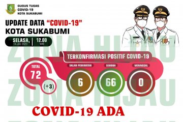 Jumlah warga terpapar COVID-19 di Kota Sukabumi kembali bertambah