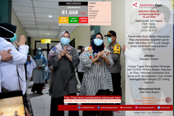 Update COVID-19 di Kepulauan Riau, Kamis (16/07)