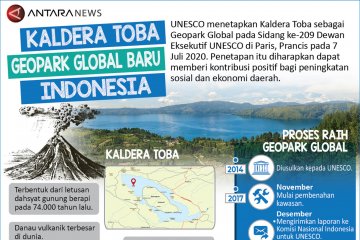 Kaldera Toba, Geopark Global baru Indonesia