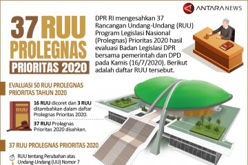 37 RUU Prolegnas Prioritas 2020