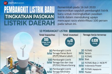 Pembangkit listrik baru tingkatkan pasokan listrik daerah