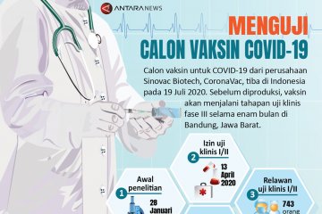 Menguji calon vaksin COVID-19