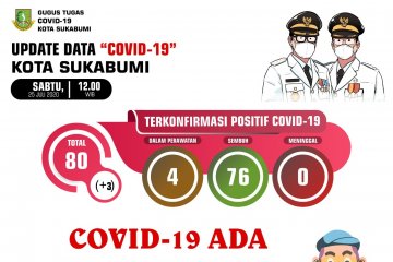 Tiga warga Kota Sukabumi tertular COVID-19