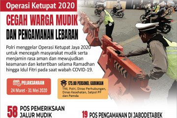 Operasi Ketupat Jaya 2020 cegah warga mudik