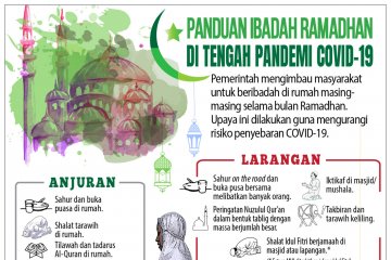 Panduan ibadah Ramadhan di tengah pandemi COVID-19