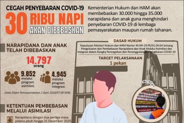 Sebanyak 30 ribu napi akan dibebaskan