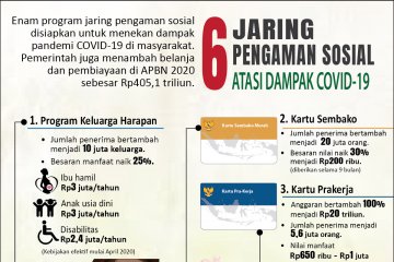 Jaring pengaman sosial atasi dampak COVID-19