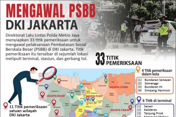 Mengawal PSBB DKI Jakarta