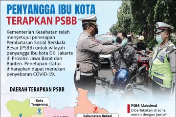 Penyangga ibu kota terapkan PSBB