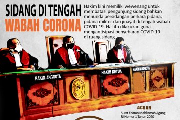 Sidang di tengah wabah corona