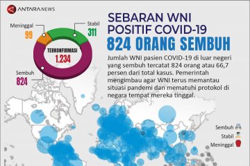 Sebaran WNI positif COVID-19