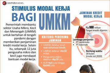 Stimulus modal kerja bagi UMKM