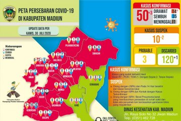 Warga Kabupaten Madiun positif COVID-19 bertambah tiga jadi 50 orang