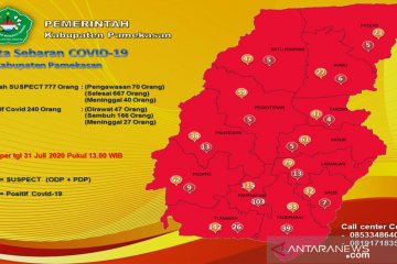 Warga Pamekasan positif COVID-19 bertambah 7 orang