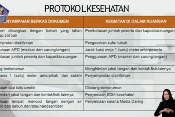 Pilkada 2020 terapkan protokol kesehatan berdasarkan zonasi