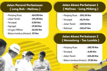 Pembangunan jalan di daerah perbatasan Kaltara terus dilakukan