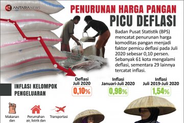 Penurunan harga pangan picu deflasi