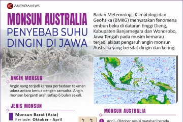 Monsun Australia penyebab suhu dingin di Jawa