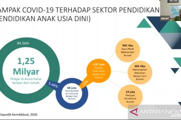 68 juta peserta didik Indonesia terdampak COVID-19, sebut Kemendikbud