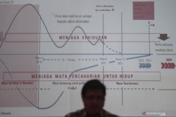 Strategi pemulihan ekonomi nasional