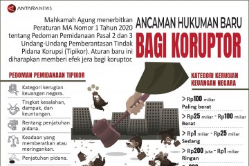 Ancaman hukuman baru bagi koruptor