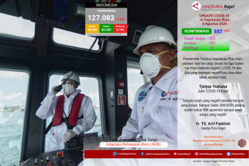 Update COVID-19 di Kepulauan Riau, Sabtu (10/08)