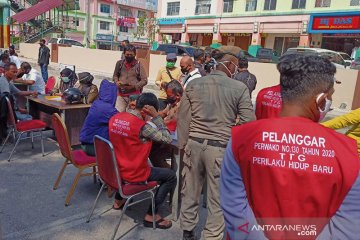 Penambahan kasus corona Pekanbaru didominasi penularan rekan sekantor