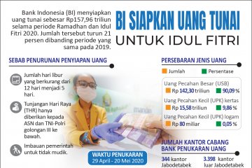 Bank Indonesia siapkan uang tunai untuk Idul Fitri