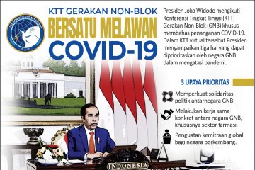 KTT Gerakan Non-Blok bersatu lawan COVID-19