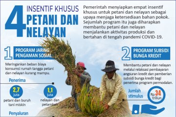 Empat insentif khusus petani dan nelayan