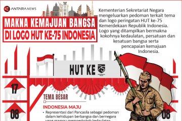 Makna kemajuan di logo HUT Ke-75 Indonesia