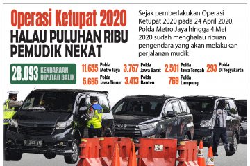 Operasi Ketupat 2020 halau puluhan ribu pemudik nekat