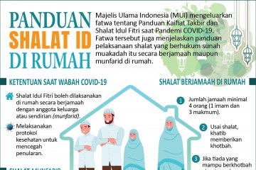 Panduan shalat Id di rumah