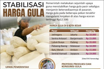 Stabilisasi harga gula