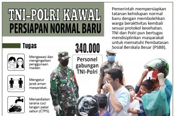 TNI-Polri kawal persiapan normal baru