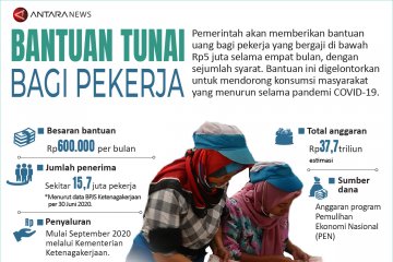 Bantuan tunai bagi pekerja