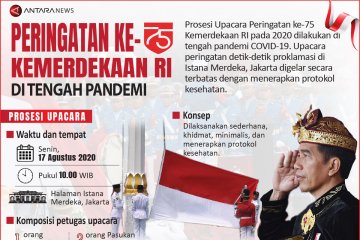 Peringatan ke-75 kemerdekaan RI di tengah pandemi