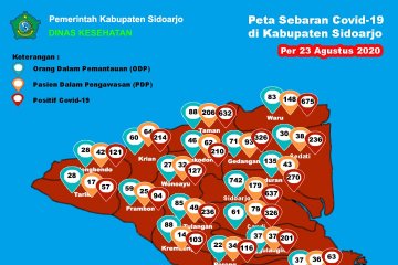 Dinkes tracing orang pernah kontak dengan Plt Bupati Sidoarjo