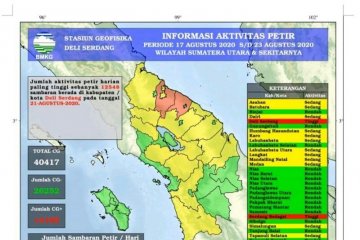 Pekan ketiga Agustus 2020 terjadi 40.417 petir di Sumut