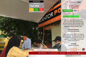 Update COVID-19 di Kepulauan Riau, Kamis (27/08)