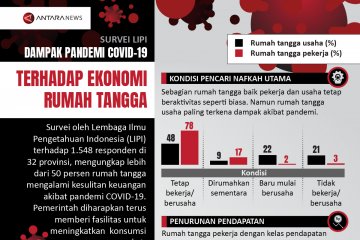 Dampak pandemi COVID-19 terhadap ekonomi rumah tangga