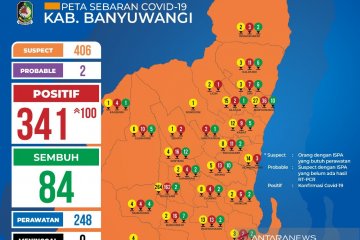 Bertambah 100 orang, positif COVID-19 di Banyuwangi naik 341 kasus