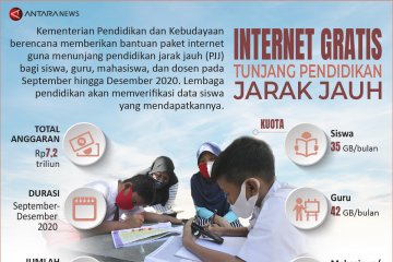 Internet gratis tunjang pendidikan jarak jauh