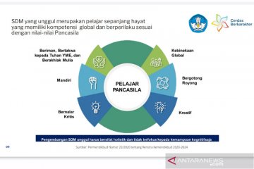Kemdikbud dukung Indonesia maju dengan menciptakan pelajar Pancasila