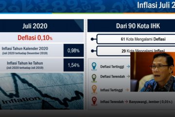 BPS catat Juli terjadi deflasi 0,10%