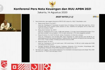 KemenPUPR dapat anggaran terbesar pada 2021, capai Rp149,8 triliun