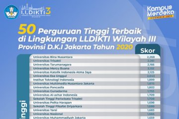 Kemendikbud umumkan klasterisasi perguruan tinggi