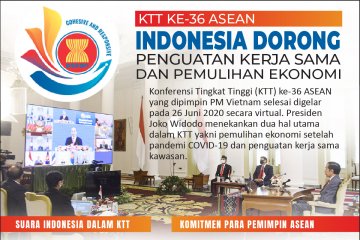 Indonesia dorong penguatan kerja sama dan pemulihan ekonomi ASEAN