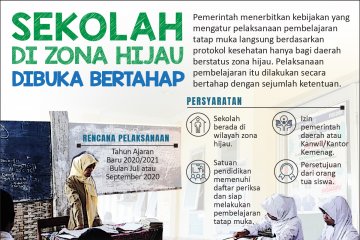 Sekolah di zona hijau dibuka bertahap