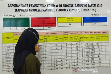 Gugus Tugas Kota Metro tes usap keluarga almarhum reaktif COVID-19